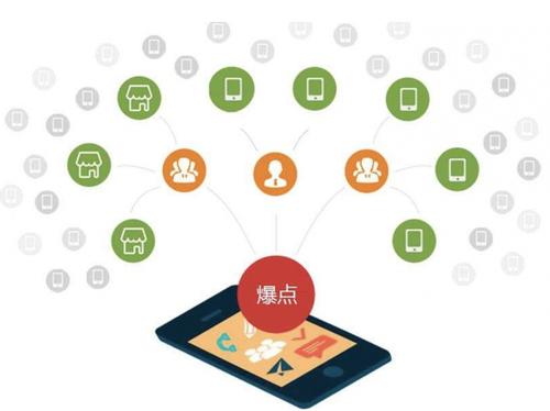 睢宁为什么越来越多的企业通过软文营销来引流